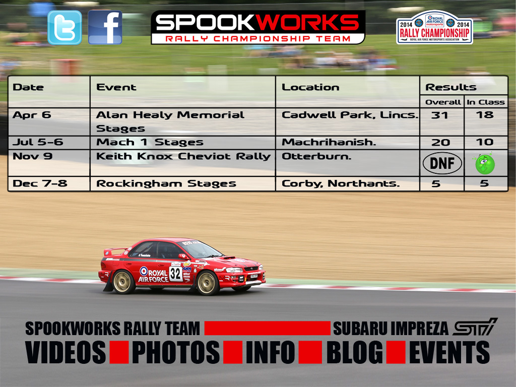 Spookworks RAF Rally Team Events 2013